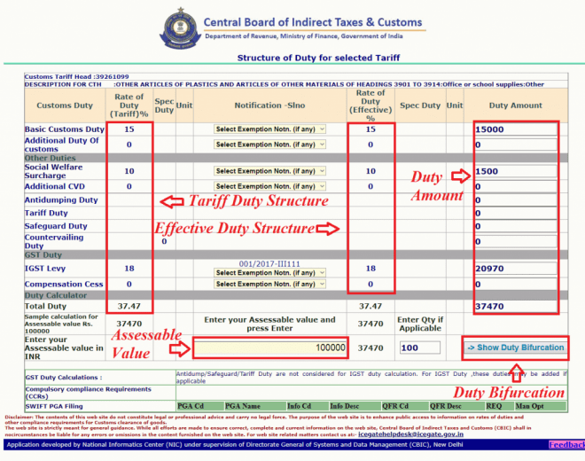 How To Calculate Customs Duty In India? » 2024